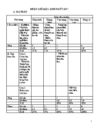 Đề kiểm tra Giữa học kì 1 môn Ngữ văn Khối 7 (Có đáp án)