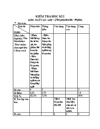 Đề kiểm tra Giữa học kì 1 môn Ngữ văn Lớp 7 (Có đáp án)