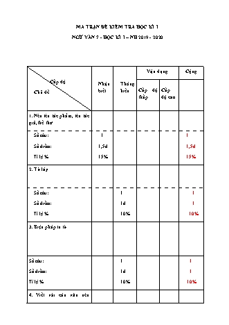 Đề kiểm tra Học kì 1 Ngữ văn Khối 7 - Năm học 2019-2020 (Có đáp án)