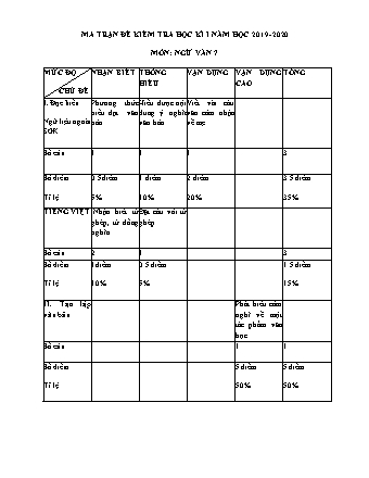 Đề kiểm tra Học kì 1 Ngữ văn Lớp 6 - Năm học 2019-2020 (Có đáp án)