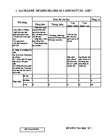 Đề kiểm tra Học kì 1 Ngữ văn Lớp 7 - Năm học 2019-2020 (Có đáp án)