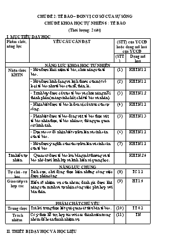 Giáo án Khoa học tự nhiên Lớp 6 Sách Cánh diều - Phần: Sinh học - Chủ đề 2: Tế bào. Đơn vị cơ sở của sự sống