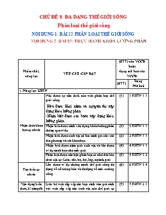 Giáo án Khoa học tự nhiên Lớp 6 Sách Chân trời sáng tạo - Chủ đề 8: Đa dạng thế giới sống