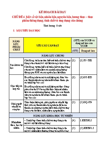 Kế hoạch bài dạy Khoa học tự nhiên Lớp 6 Sách Chân trời sáng tạo - Phần: Hóa học - Chủ đề 4: Một số vật liệu, nhiên liệu, nguyên liệu, lương thực. Thực phẩm thông dụng; tính chất và ứng dụng của chúng