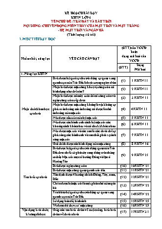 Kế hoạch bài dạy Khoa học tự nhiên Lớp 6 Sách Chân trời sáng tạo - Phần: Vật lí - Chủ đề 4: Trái Đất và bầu trời (Bộ 2)