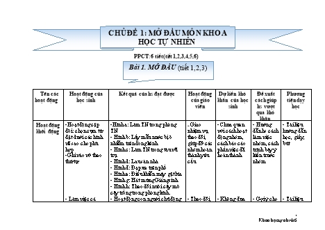 Kế hoạch bài dạy Khoa học tự nhiên Lớp 6 Sách Chân trời sáng tạo - Phần: Hóa học - Mở đầu môn khoa học tự nhiên