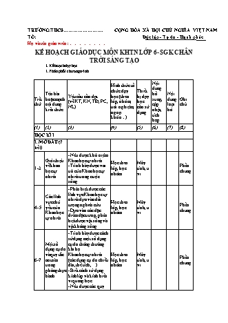 Kế hoạch dạy học Khoa học tự nhiên Lớp 6 Sách Chân trời sáng tạo - Năm học 2021-2022