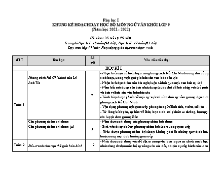 Kế hoạch dạy học Ngữ văn Lớp 9 - Năm học 2021-2022