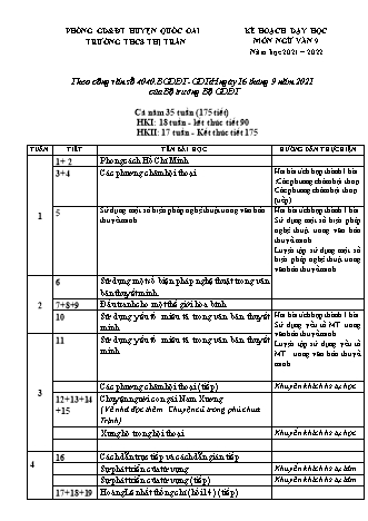 Kế hoạch giảng dạy Ngữ văn Lớp 9 theo CV404 - Năm học 2021-2022