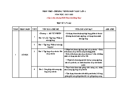 Phân phối chương trình Toán Lớp 6 Sách Chân trời sáng tạo - Năm học 2021-2022