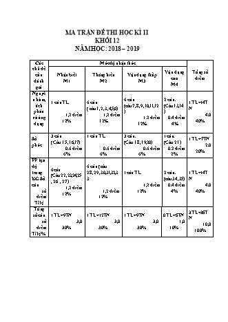 Bài kiểm tra Học kì 2 môn Toán Lớp 12 - Năm học 2018-2019 (Kèm đáp án và thang điểm)