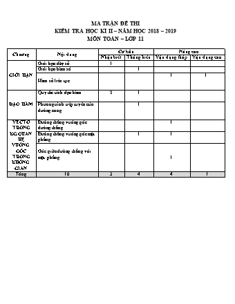 Đề kiểm tra Học kì 2 môn Toán Khối 11 - Năm học 2018-2019 - Trường THPT Việt Anh (Kèm đáp án và thang điểm)