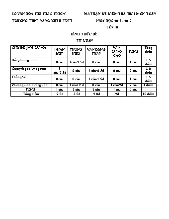 Đề kiểm tra Học kì 2 môn Toán Lớp 10 - Đề A - Năm học 2018-2019 - Trường THPT Năng khiếu Thể dục thể thao (Kèm đáp án và thang điểm)