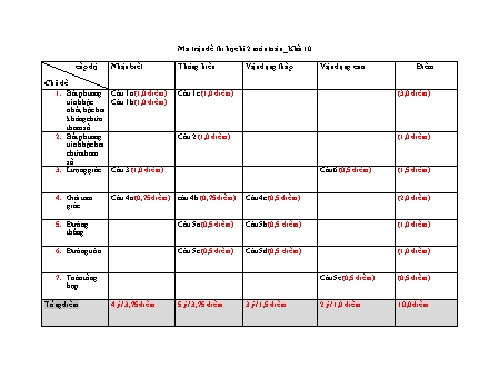 Đề kiểm tra Học kì 2 môn Toán Lớp 10 - Năm học 2018-2019 - Trường THPT Nhân Việt (Kèm đáp án và thang điểm)