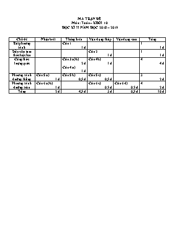 Đề kiểm tra Học kì 2 môn Toán Lớp 10 - Năm học 2018-2019 - Trường THPT Nam Sài Gòn (Kèm đáp án và thang điểm)