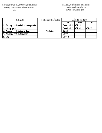 Đề kiểm tra Học kì 2 môn Toán Lớp 10 - Năm học 2018-2019 - Trường THPT Trần Cao Vân (Kèm đáp án và thang điểm)