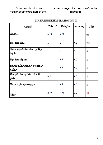 Đề kiểm tra Học kì 2 môn Toán Lớp 11 - Đề A - Năm học 2018-2019 - Trường THPT Năng khiếu Thể dục thể thao (Kèm đáp án và thang điểm)