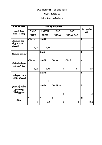 Đề kiểm tra Học kì 2 môn Toán Lớp 11 - Năm học 2018-2019 - Trường THPT Nam Sài Gòn (Kèm đáp án và thang điểm)