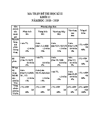 Đề kiểm tra Học kì 2 môn Toán Lớp 12 - Năm học 2018-2019