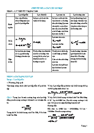 Lý thuyết và Bài tập Vật lí Lớp 10 - Chủ đề 2: Động lực học chất điểm - Chuyên đề 3: Các lực cơ học