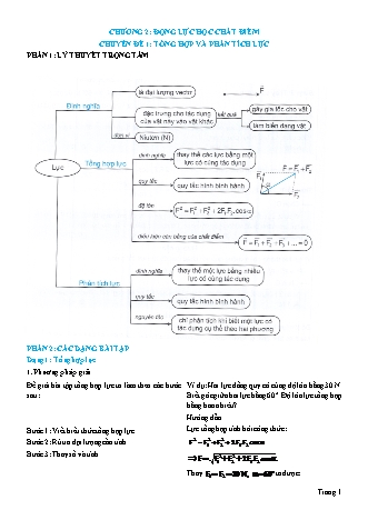 Lý thuyết và Bài tập Vật lí Lớp 10 - Chủ đề 2: Động lực học chất điểm - Chuyên đề 1: Tổng hợp và phân tích lực