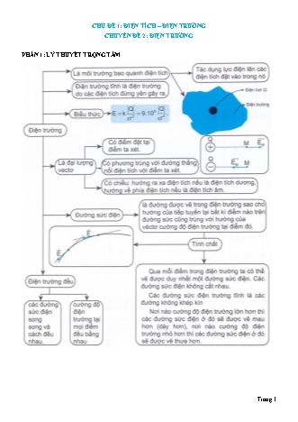 Lý thuyết và Bài tập Vật lí Lớp 11 - Chủ đề 1: Điện tích. Điện trường - Chuyên đề 2: Điện trường