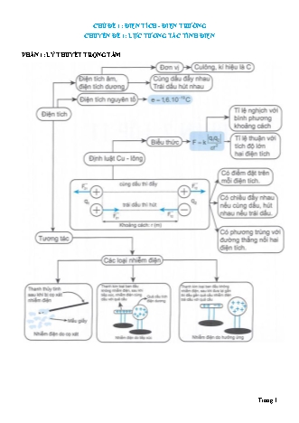 Lý thuyết và Bài tập Vật lí Lớp 11 - Chủ đề 1: Điện tích. Điện trường - Chuyên đề 1: Lực tương tác tĩnh điện