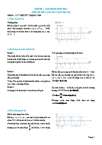 Lý thuyết và Bài tập Vật lí Lớp 12 - Chủ đề 1: Dao động điều hòa - Chuyên đề 6: Các bài toán đồ thị