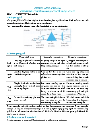 Lý thuyết và Bài tập Vật lí Lớp 12 - Chủ đề 5: Sóng ánh sáng - Chuyên đề 3: Tia hồng ngoại. Tia tử ngoại. Tia X