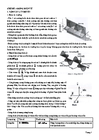 Phương pháp học nhanh Vật lí Lớp 12 - Tập 1 - Chuyên đề 2: Sóng cơ - Chủ đề 14: Sóng điện từ - Phạm Hồng Vương